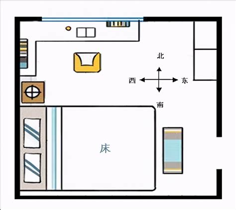 床的方向|床头朝向——床到底该什么方向摆？